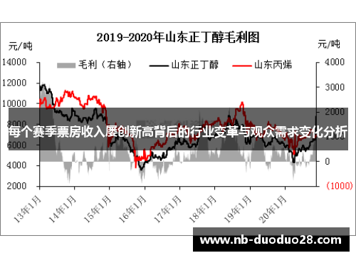 每个赛季票房收入屡创新高背后的行业变革与观众需求变化分析