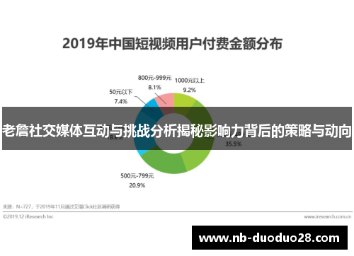 老詹社交媒体互动与挑战分析揭秘影响力背后的策略与动向