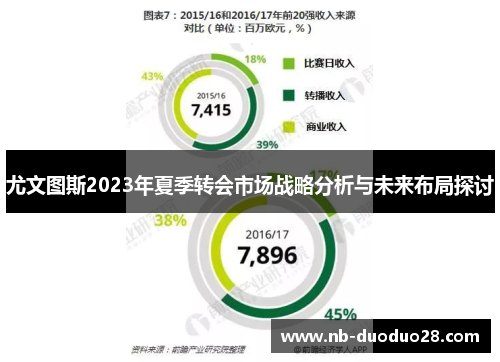 尤文图斯2023年夏季转会市场战略分析与未来布局探讨