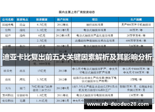 迪亚卡比复出前五大关键因素解析及其影响分析
