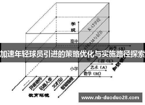 加速年轻球员引进的策略优化与实施路径探索
