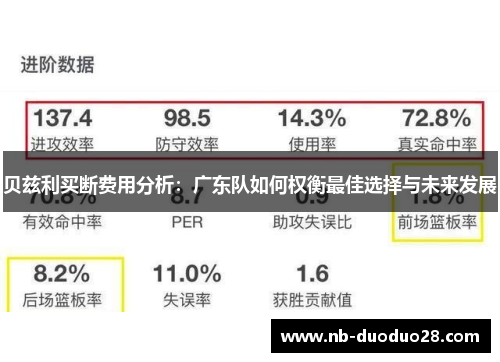 贝兹利买断费用分析：广东队如何权衡最佳选择与未来发展