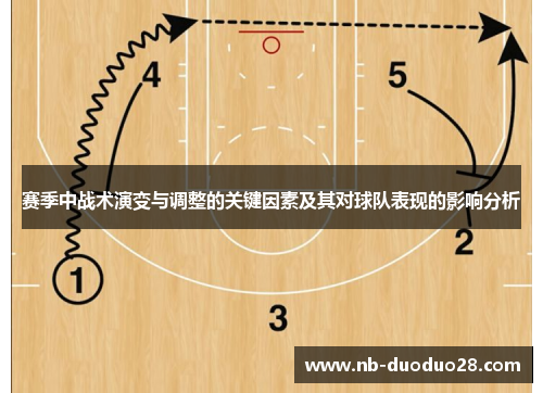 赛季中战术演变与调整的关键因素及其对球队表现的影响分析