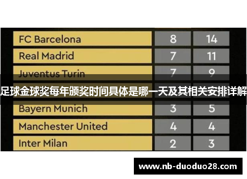 足球金球奖每年颁奖时间具体是哪一天及其相关安排详解