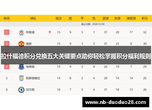 拉什福德积分兑换五大关键要点助你轻松掌握积分福利规则