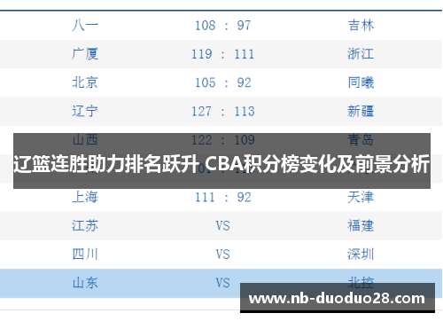 辽篮连胜助力排名跃升 CBA积分榜变化及前景分析