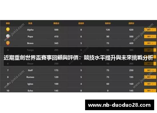 近期重劍世界盃賽事回顧與評價：競技水平提升與未來挑戰分析