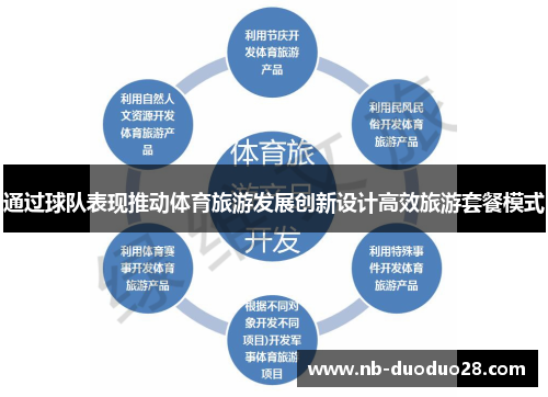 通过球队表现推动体育旅游发展创新设计高效旅游套餐模式